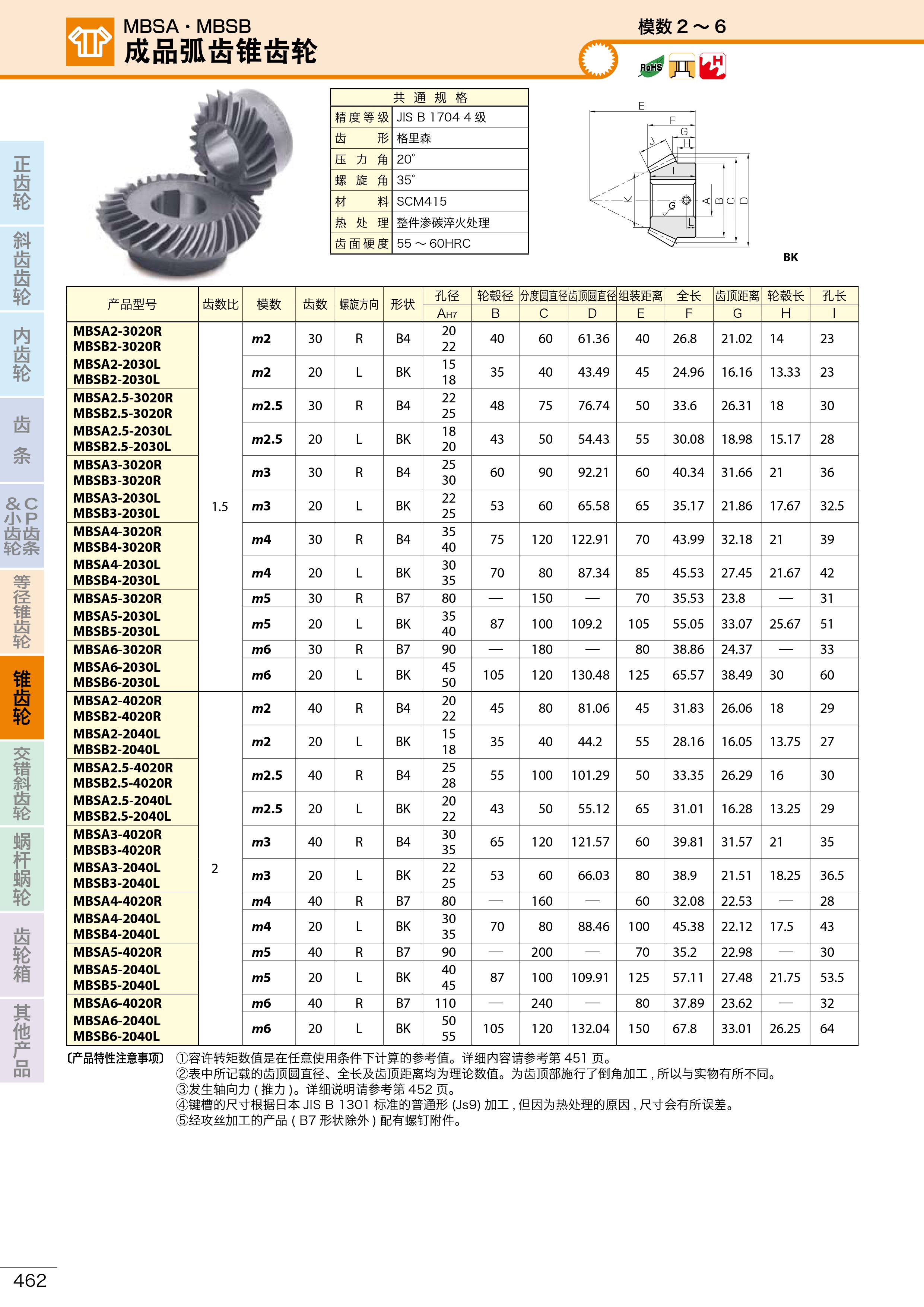 MBSA-MBSB成品弧齒錐齒輪1