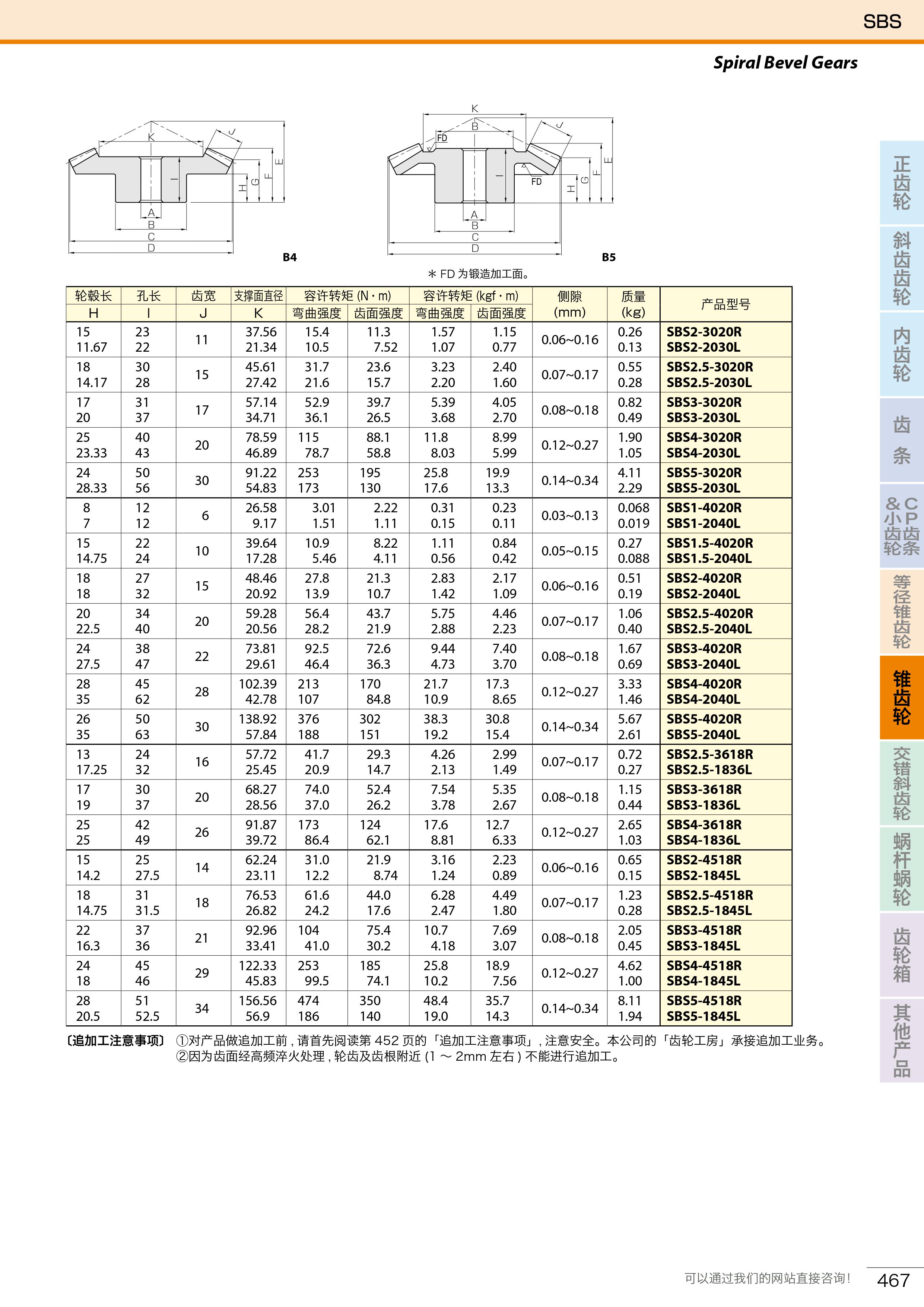 SBS弧齒錐齒輪2